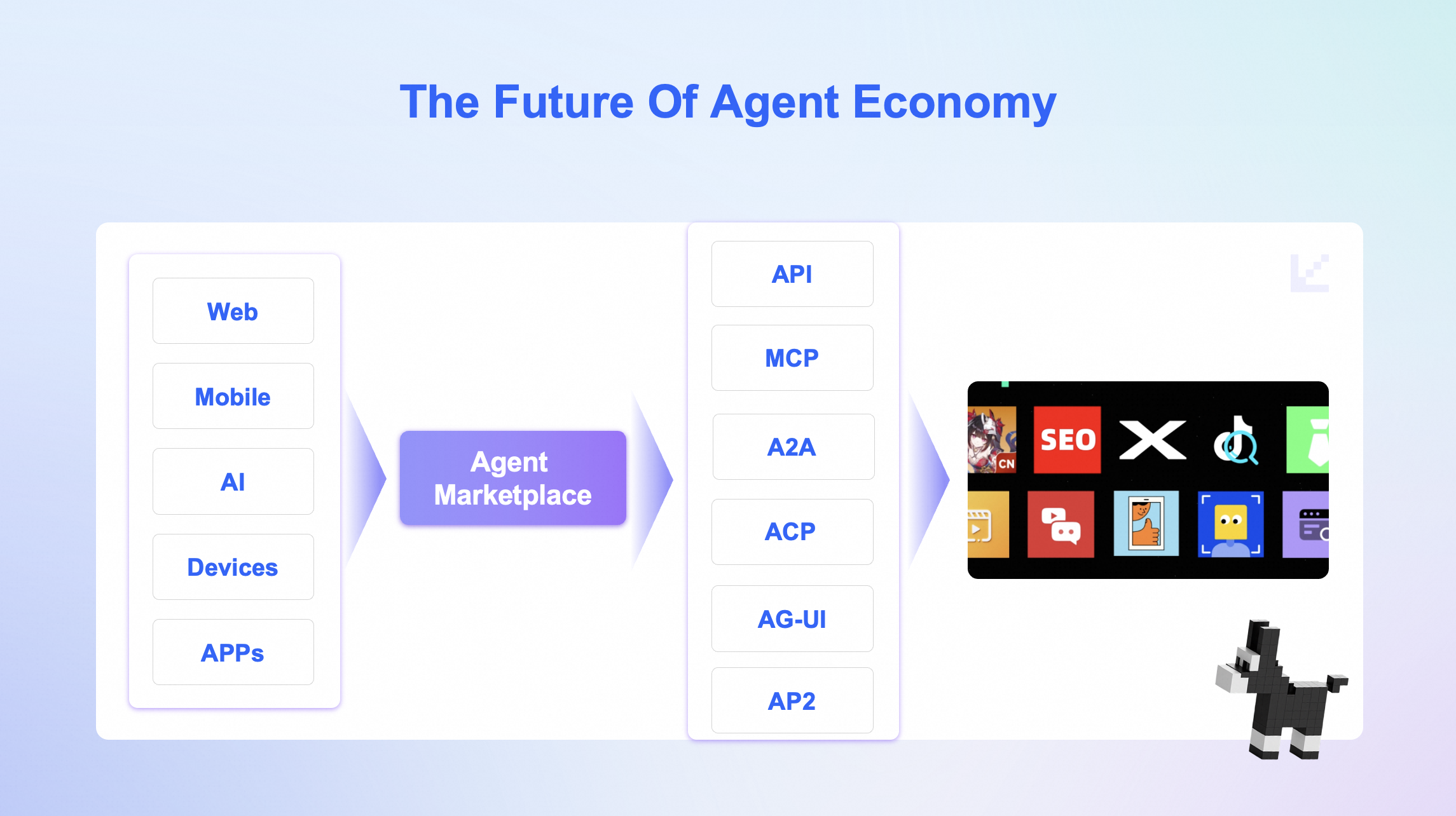 The Future of Agent Economy
