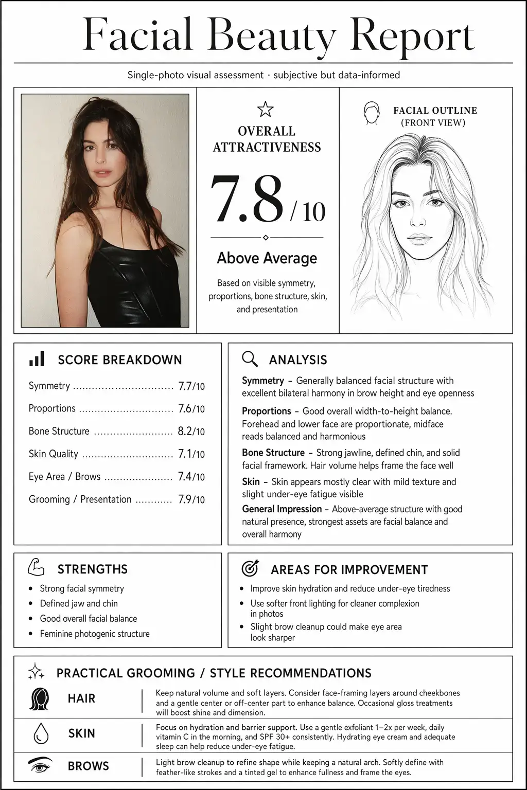 AI facial beauty report showing overall score breakdown and grooming recommendations
