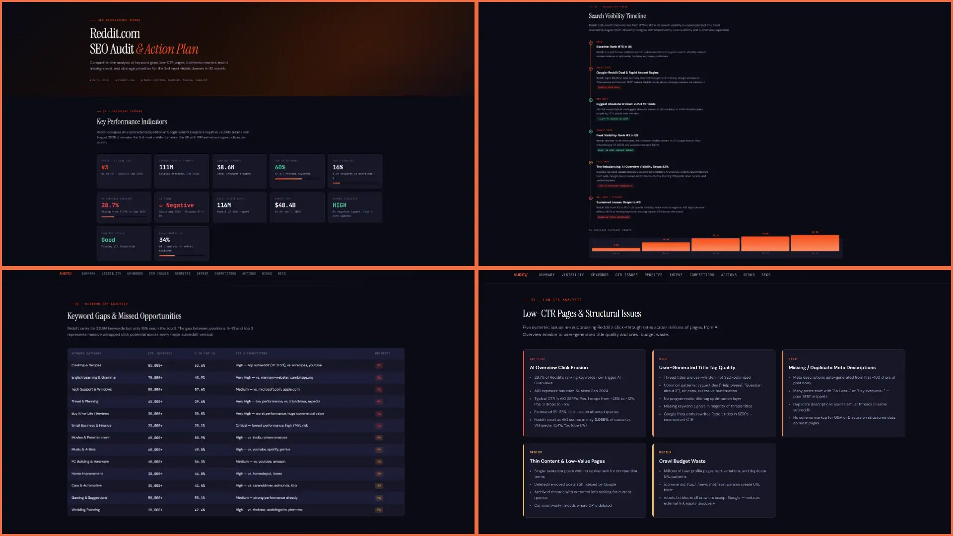Automated SEO report generated by MuleRun Chat with page-level recommendations, keyword gaps, and SEO content audit findings