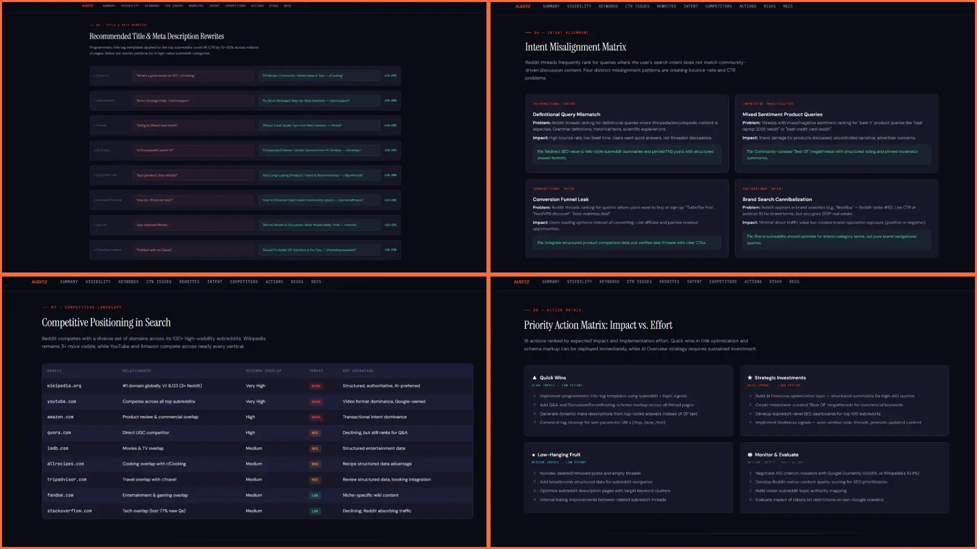 LLM SEO tool analyzing website pages and returning structured audit findings
